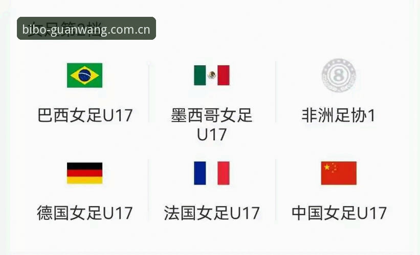 U17世界杯抽签结果揭晓，中国男女足前景分析最新动态